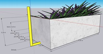 Constructed Wetlands. Laboratory Scale Dimensions.