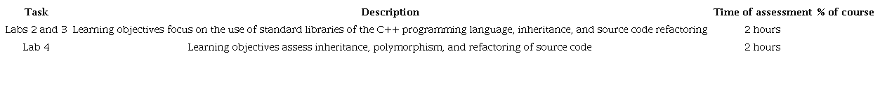 Description of laboratories 2 and 3 of the FPOO course.