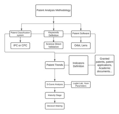 Methodology Scheme.