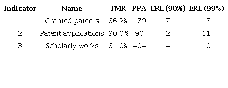 Yoon&rsquo;s parameters for Antibacterial and Self-cleaning surfaces based on TiO2/ZnO [1].