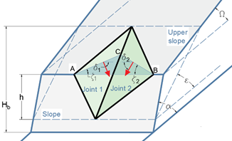 Tetrahedral wedge model [5] adapted from [19]