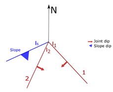 Plane triangle. Joints and slope planes set-up.