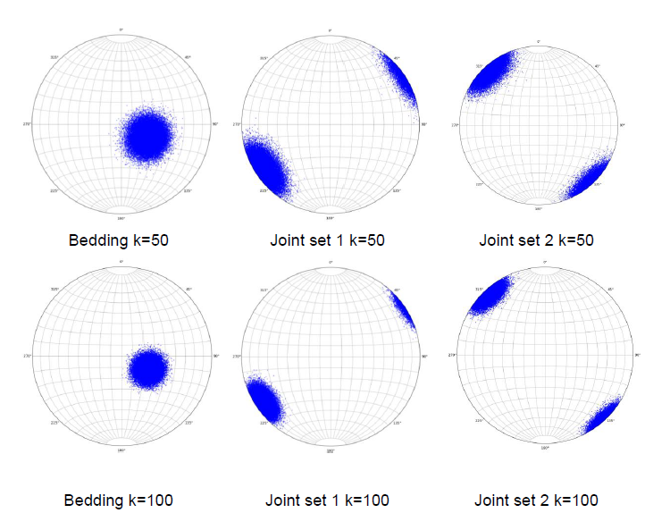 Factor of safety probability functions of removable blocks formed by bedding and joint set 1.