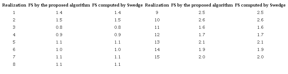 Wedge FS computed by the proposed algorithm and Swedge.