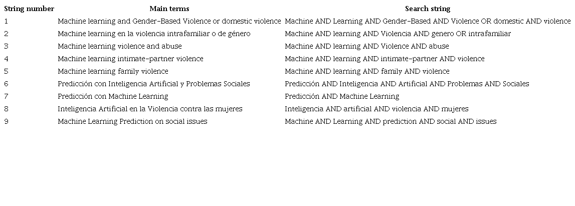 PDF) Disposições de gênero e violências escolares: entre traições e outras  estratégias () (Gender dispositions and school violences: between  cheating and other socializing strategies (). Doctorate Dissertation)