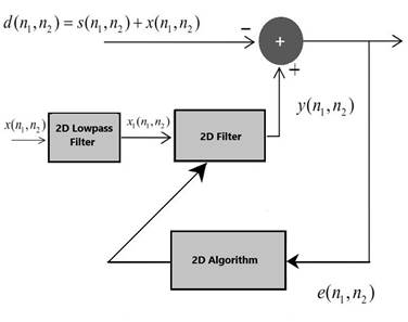 Configuration of 2D adaptative noise reduction.