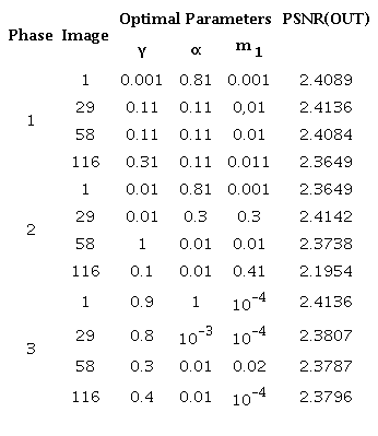 Parameters comparison.