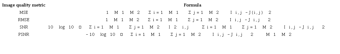 Image quality measures [10].
