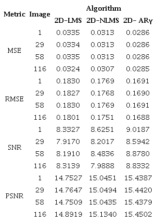 Comparative quality measurement values.