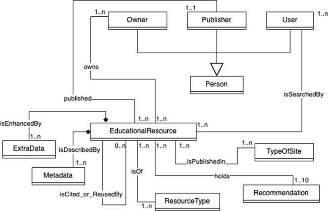 Definition of class hierarchy.
