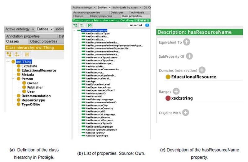Implementation of the ontology classes in Prot&eacute;g&eacute;.