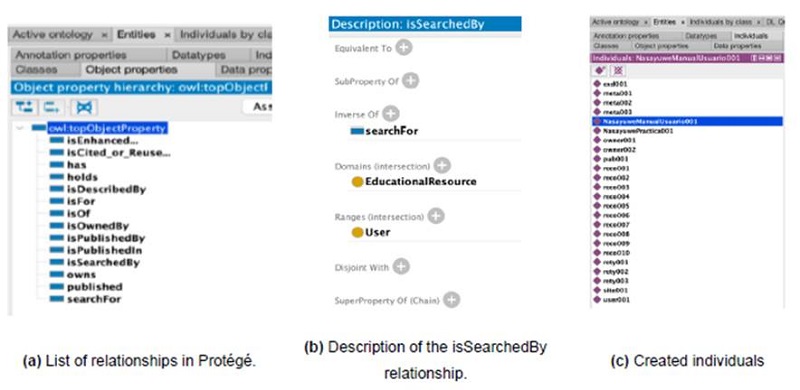 Implementation of relationships and visualization of individuals of the Ontology in Prot&eacute;g&eacute;.