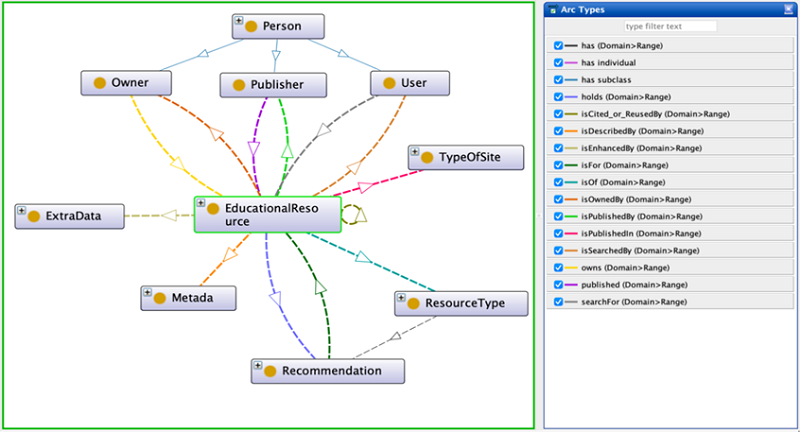Ontology knowledge graph.