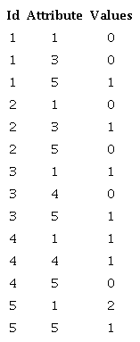 C45_rules table.