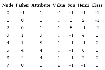 C45_nodes table.