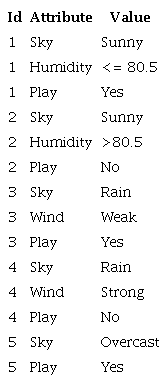 C45_rules interpreted table.