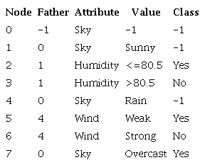 C45_nodes interpreted table.