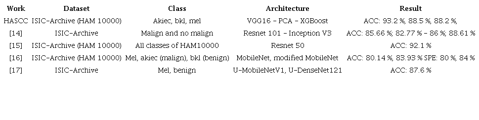 HASCC vs related works.
