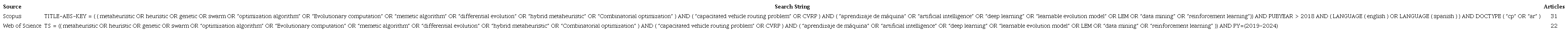 Advanced Search Strings