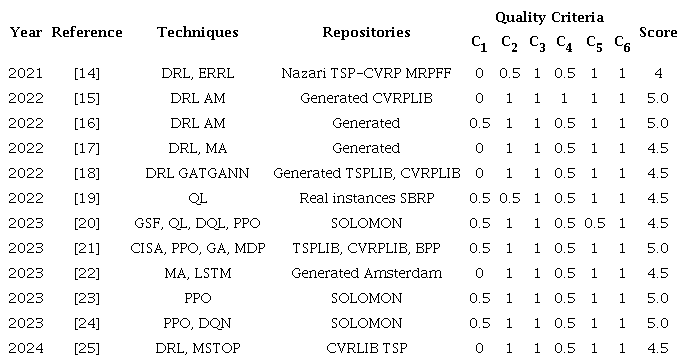 Results related to Reinforcement Learning