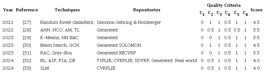 Results Related to Machine Learning