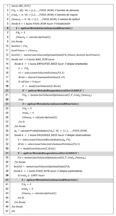 Algoritmo modificado ABC_SCP_RH_ILS