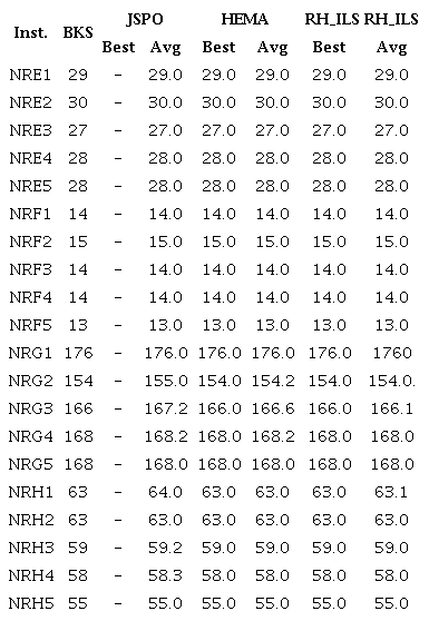 Comparaci�n de resultados con otros algoritmos del estado del arte