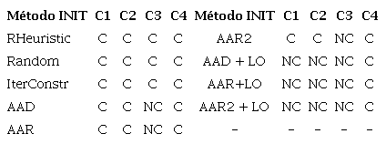 Aplicaci�n de criterios de selecci�n a m�todos de inicializaci�n