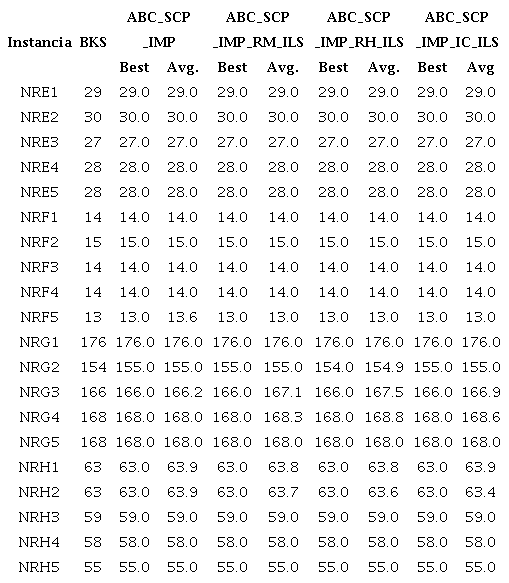 Resultados variantes que integran el m�todo de b�squeda local IterLS