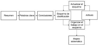 Esquema de clasificaci�n
