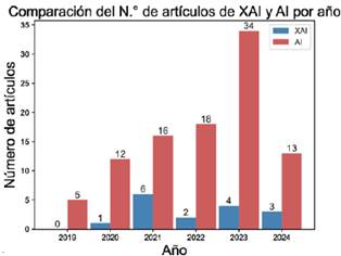 Estudios seleccionados mediante los criterios de inclusi�n