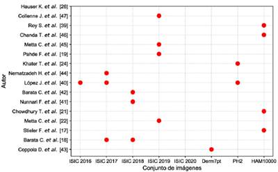 Conjuntos de im�genes considerados por los modelos de XAI