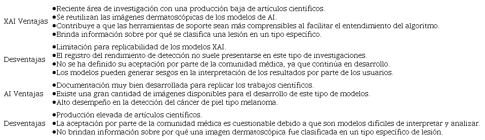 Comparaci�n entre la XAI y AI para la detecci�n de melanoma mediante im�genes dermatosc�picas