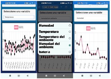 Mobile app interface of the IoT for analyzing the coffee drying process. From left to right: selection of the plot of temperature, center, interface to select a variable, and selection of the plot Humedad (moisture of the coffee bean).