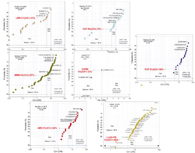 Parameter C3+ greater than 5%. Percentage used to determine the amount of wet gas by basin. Modified from [5].