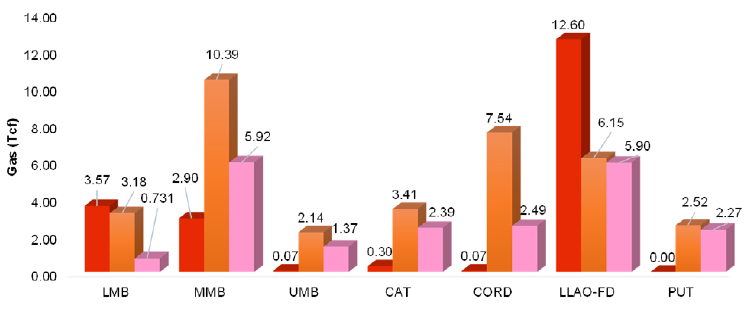 Prospective Resources in the evaluated basins (Total Gas and Wet Gas).