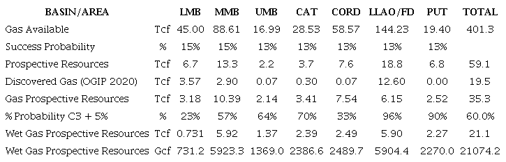 Prospective Resources in the evaluated basins (Total Gas and Wet Gas).