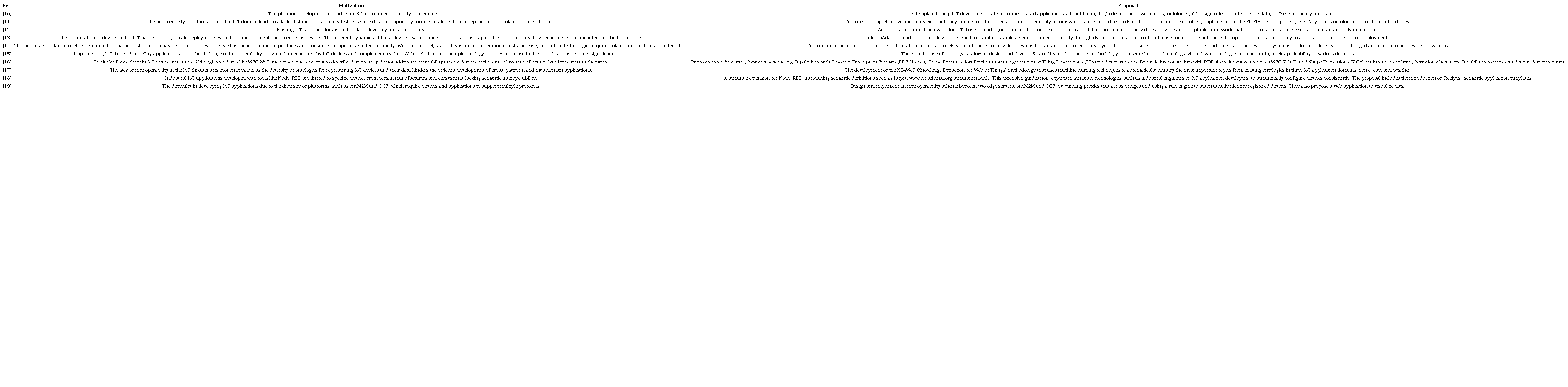 Results for Question 2