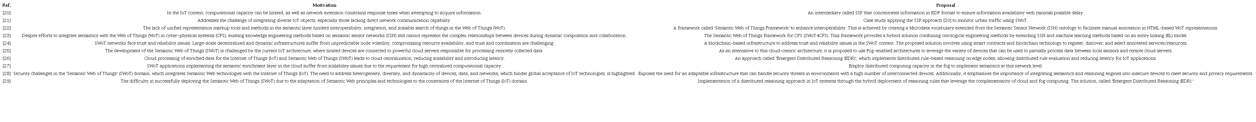 Results for Question 3