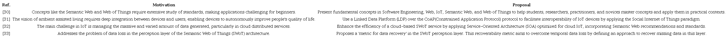 Results for Question D