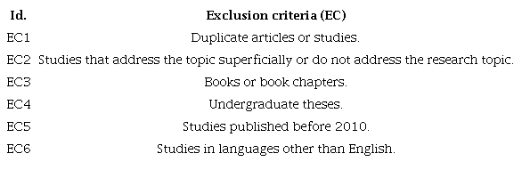 Exclusion criteria.