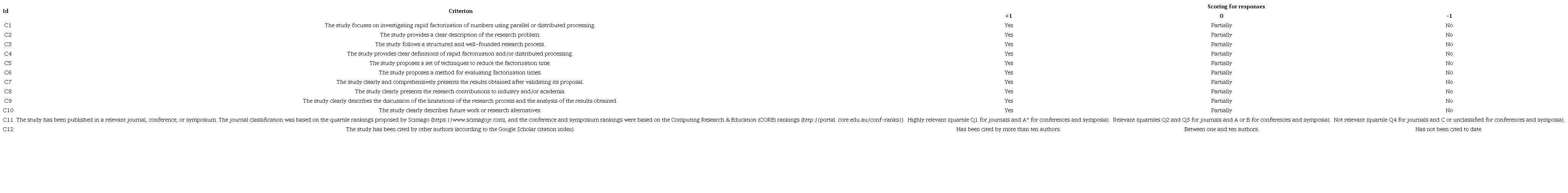 Criteria for evaluating the quality of primary studies.