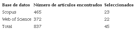 Número de resultados encontrados