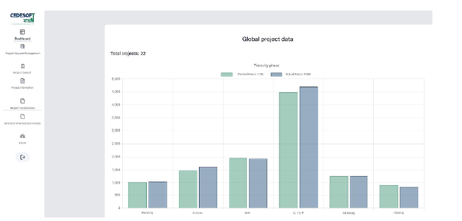 Main interface of the administrator user.