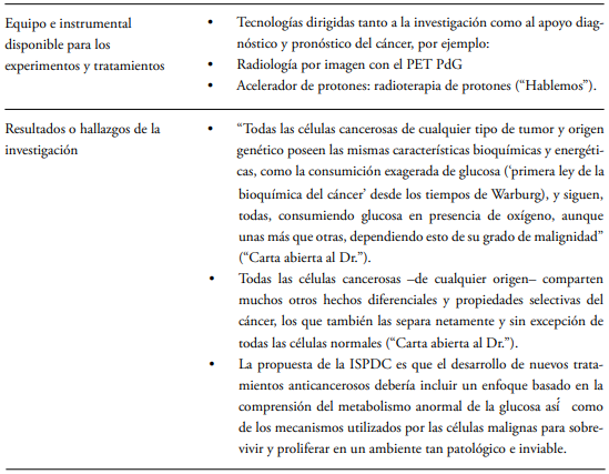 Paradigma crítico en la oncología: hallazgos de investigación en que sustentan su definición de cáncer y su tratamiento.