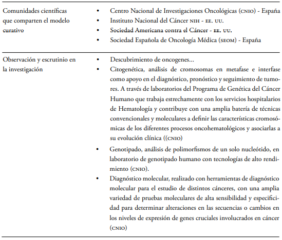 Paradigma ortodoxo en la oncología: hallazgos de investigación en que sustentan su definición de cáncer y su tratamiento