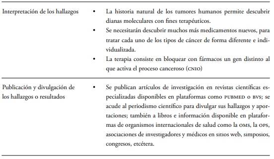 Paradigma ortodoxo en la oncología: hallazgos de investigación en que sustentan su definición de cáncer y su tratamiento