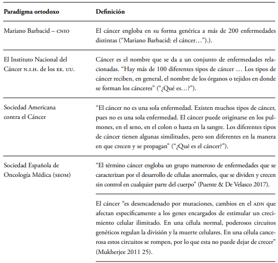 Paradigma crítico vs. paradigma ortodoxo en la oncología: definiciones de cáncer.