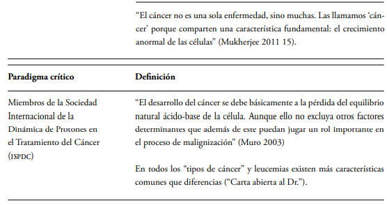 Paradigma crítico vs. paradigma ortodoxo en la oncología: definiciones de cáncer.