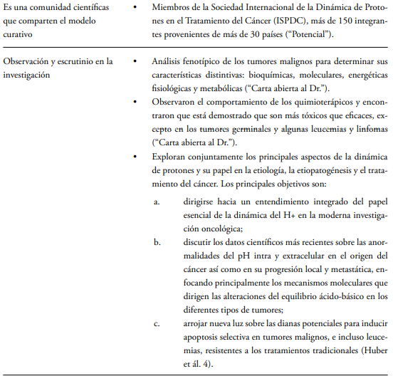 Paradigma crítico en la oncología: hallazgos de investigación en que sustentan su definición de cáncer y su tratamiento.